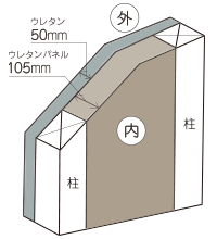 ヒノケンのHYBRID ECO工法